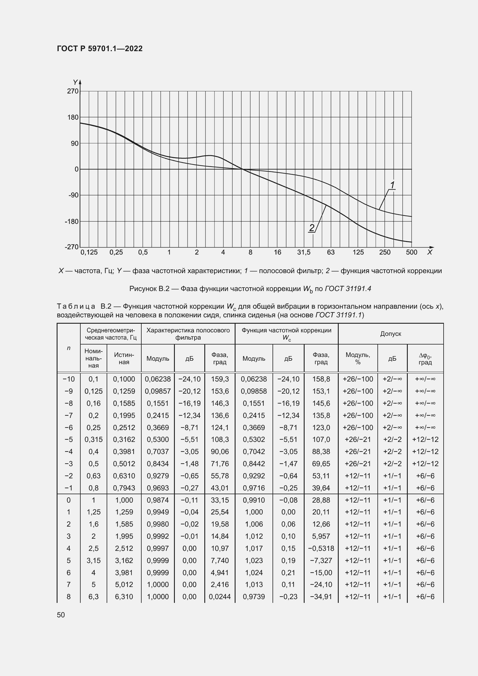 Страница 54 ГОСТ Р 59701.1-2022