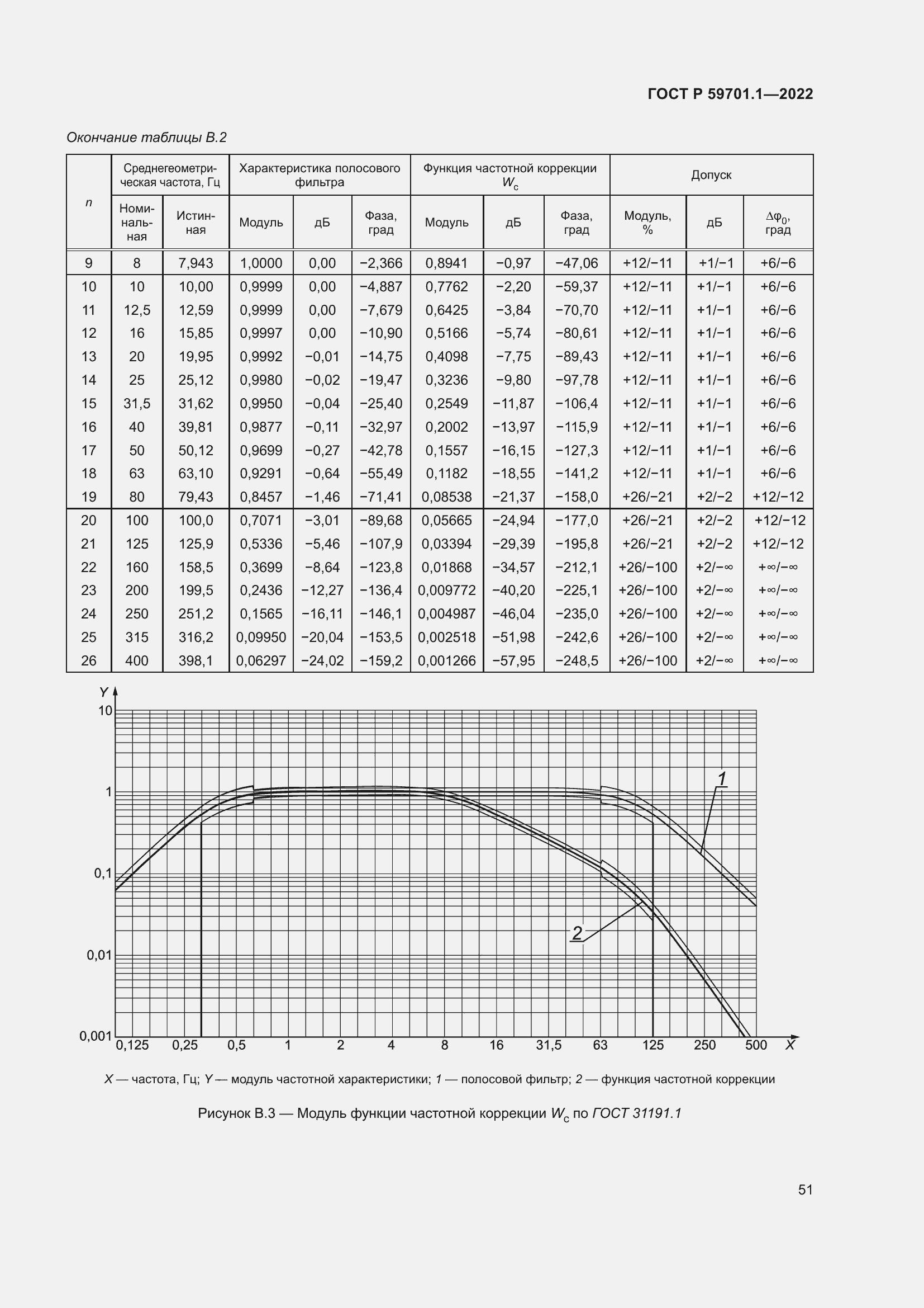Страница 55 ГОСТ Р 59701.1-2022
