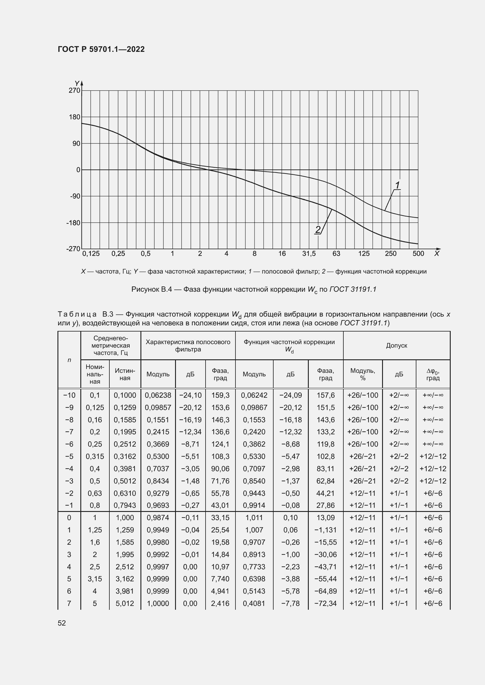 Страница 56 ГОСТ Р 59701.1-2022