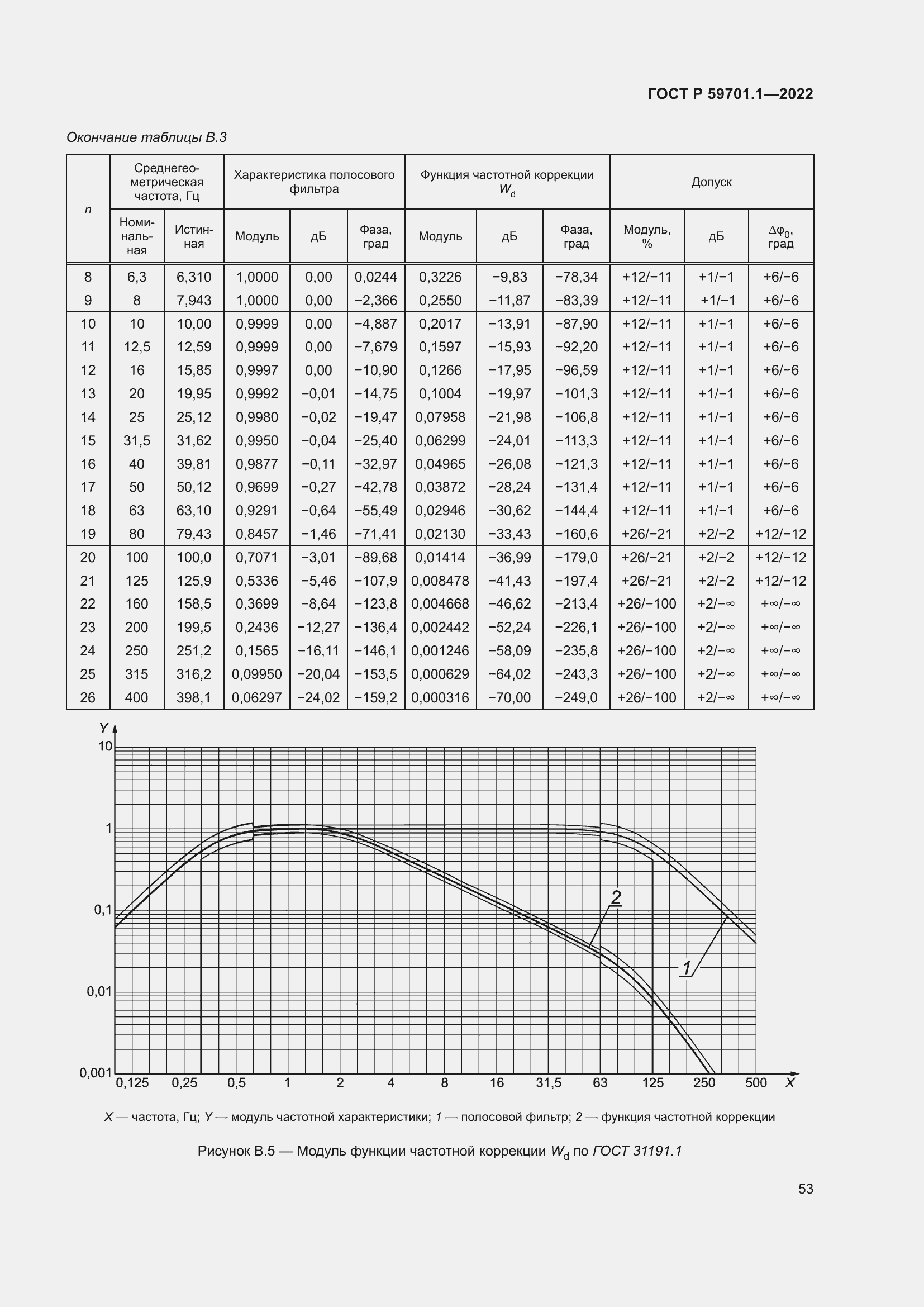 Страница 57 ГОСТ Р 59701.1-2022