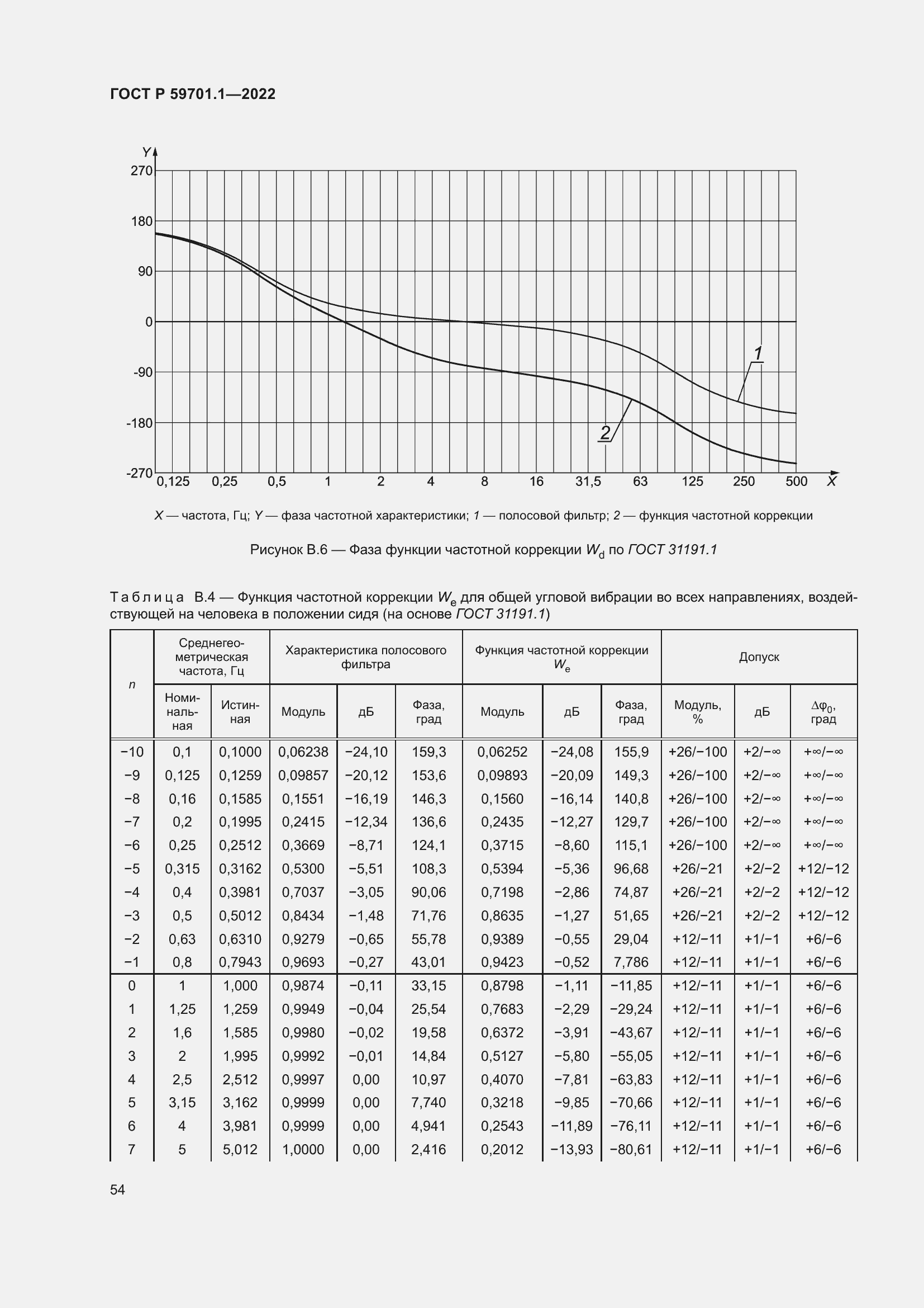 Страница 58 ГОСТ Р 59701.1-2022