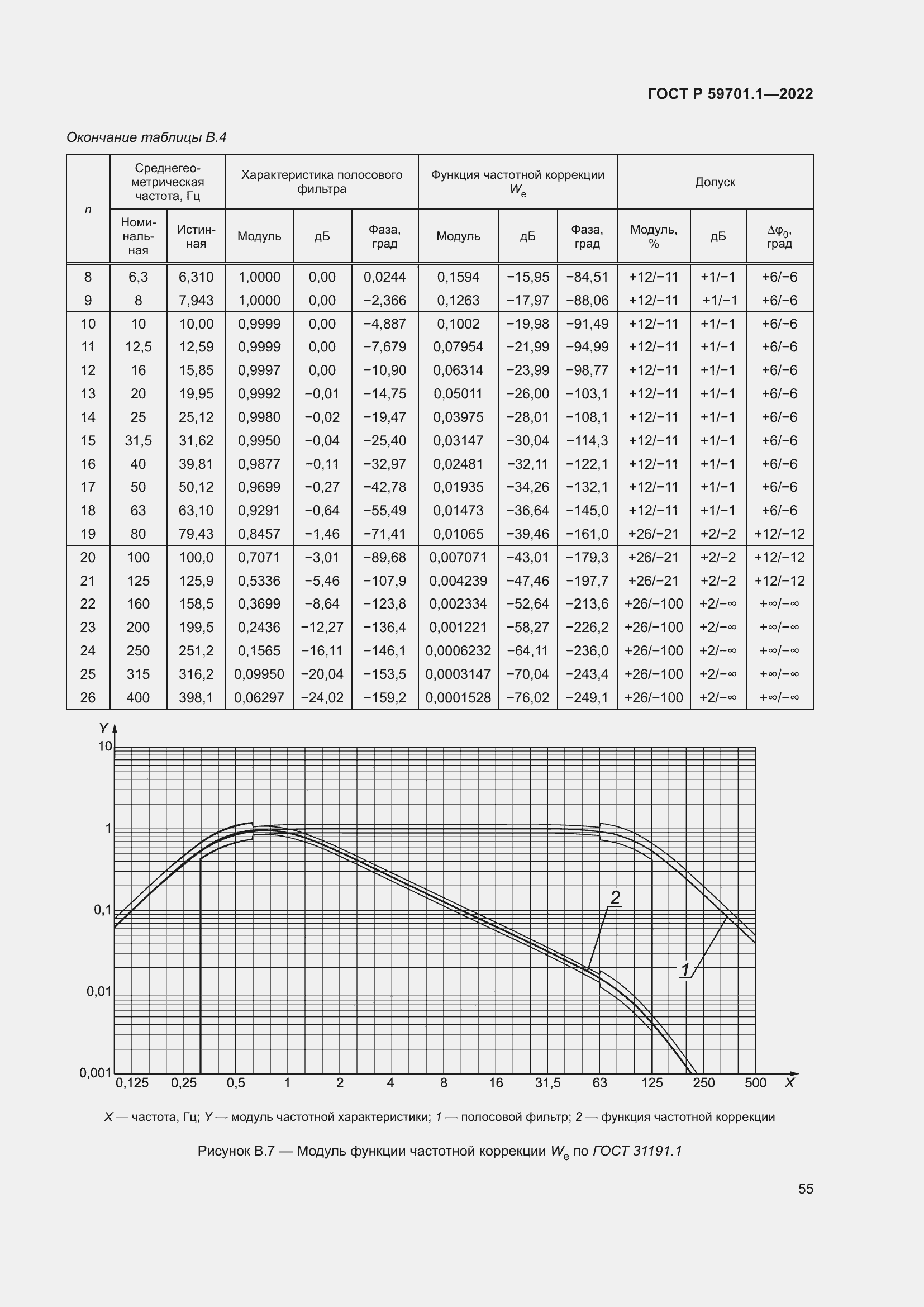 Страница 59 ГОСТ Р 59701.1-2022