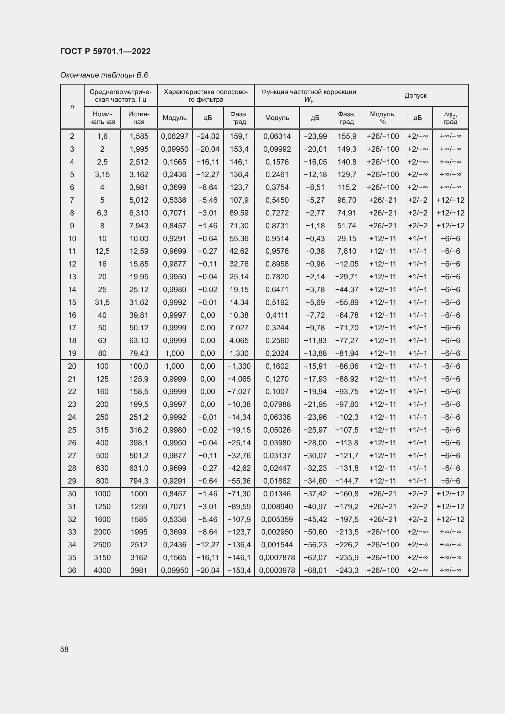 Страница 62 ГОСТ Р 59701.1-2022