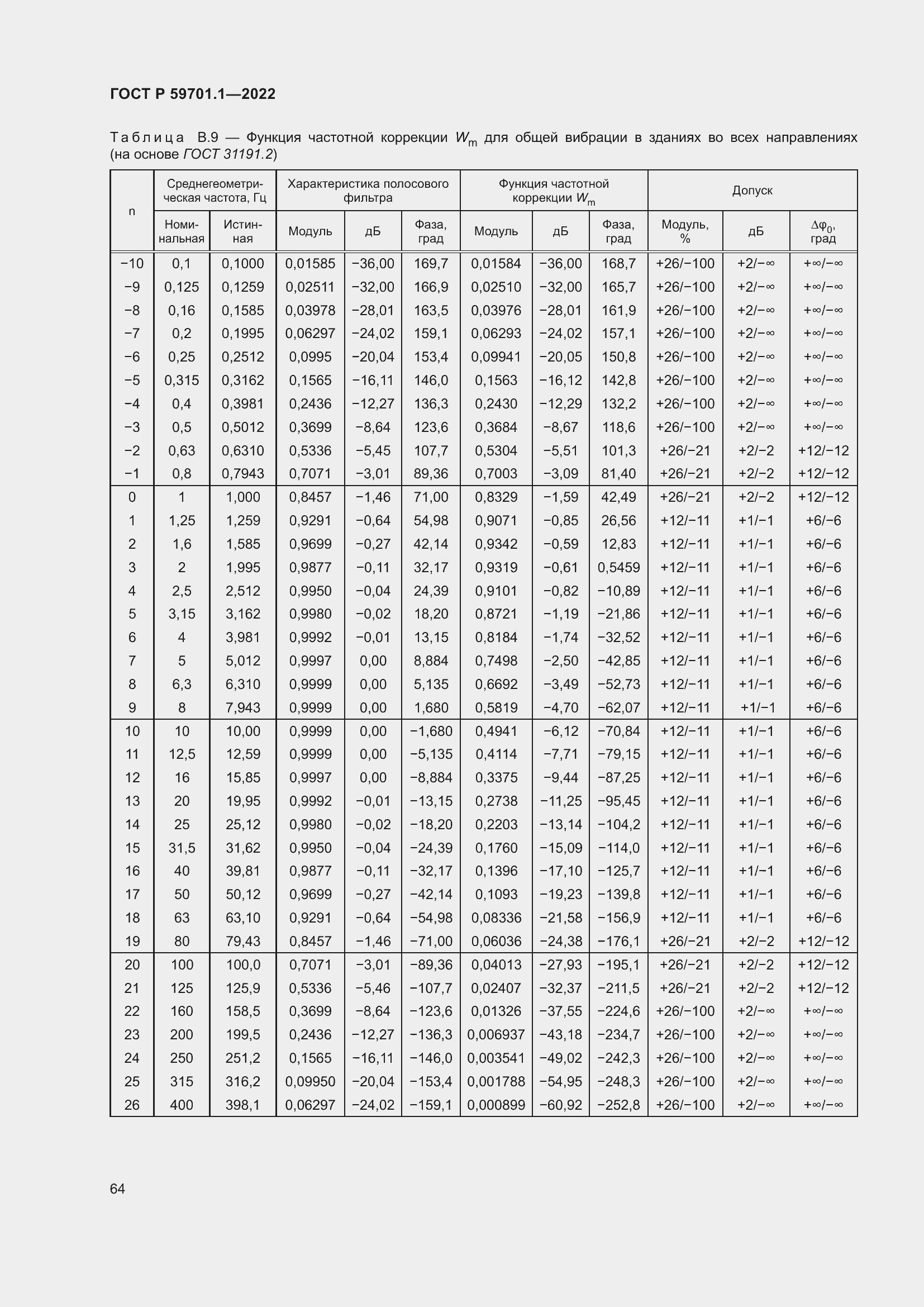 Страница 68 ГОСТ Р 59701.1-2022
