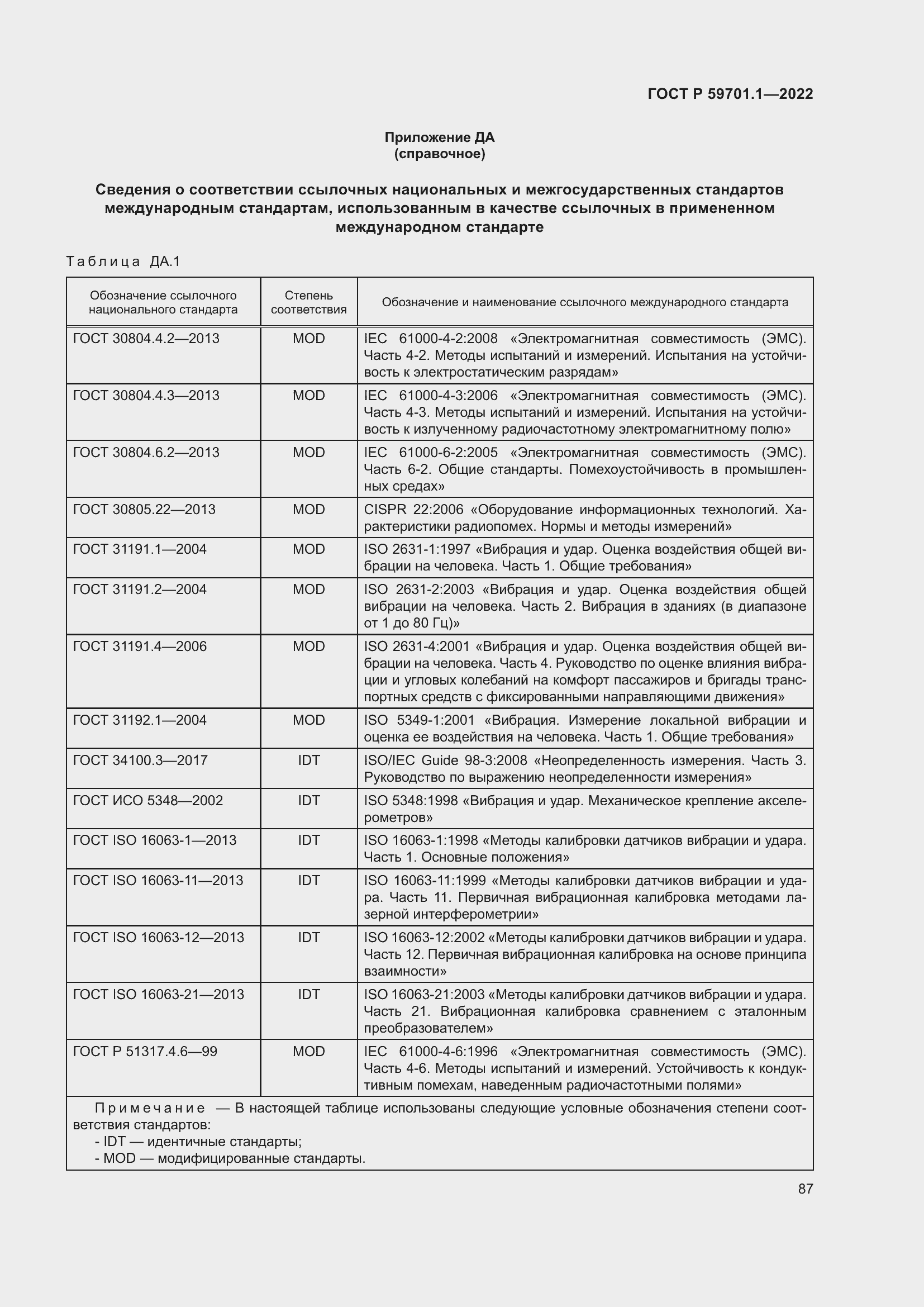 Страница 91 ГОСТ Р 59701.1-2022