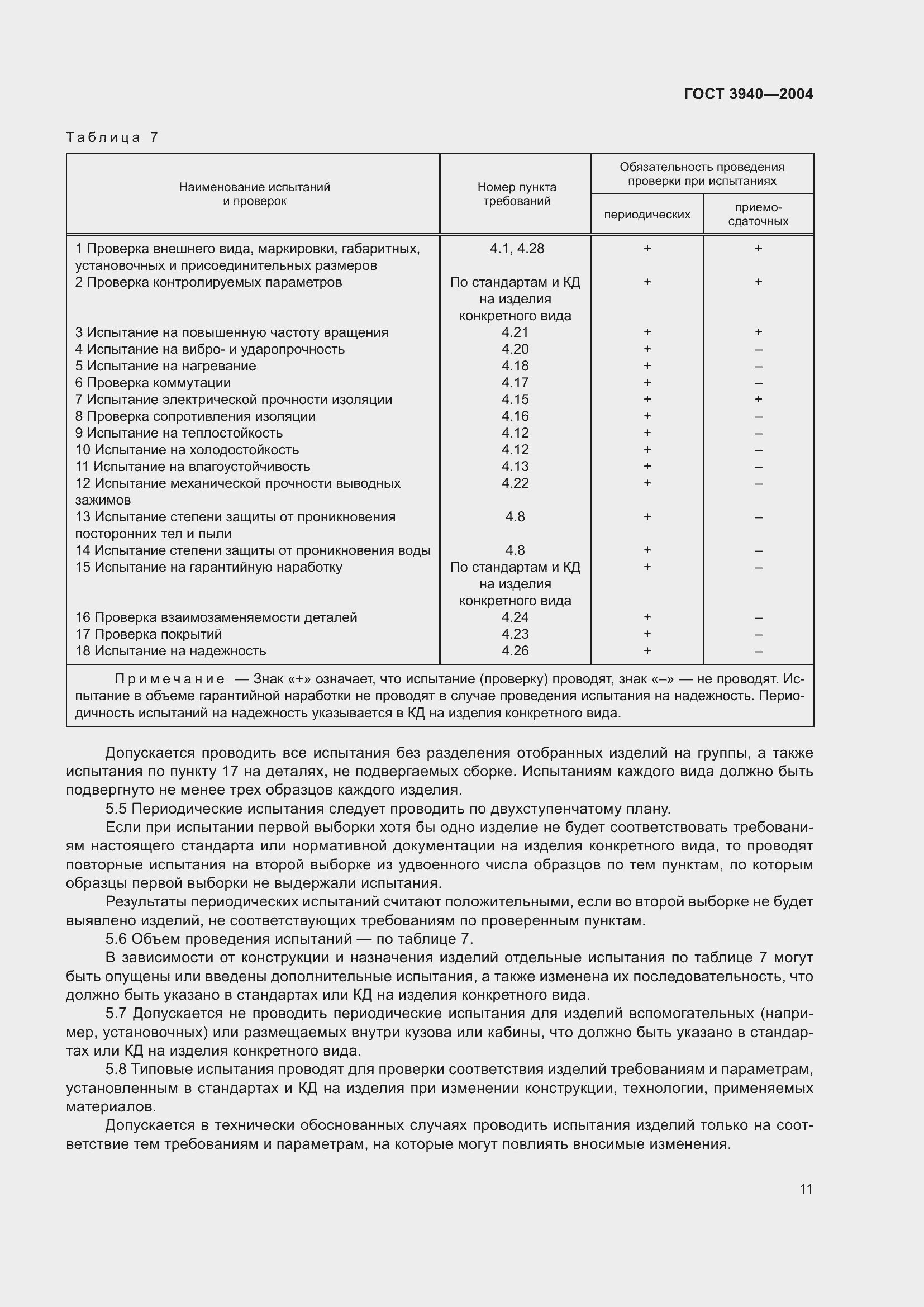 Страница 15 ГОСТ 3940-2004