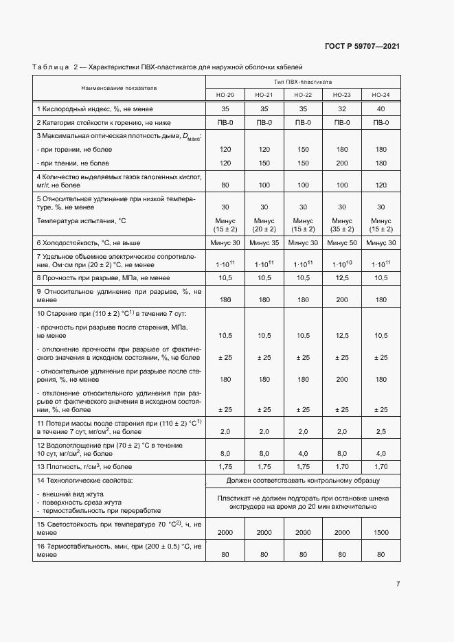 Страница 10 ГОСТ Р 59707-2021