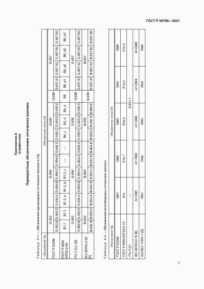 Страница 10 ГОСТ Р 59708-2021