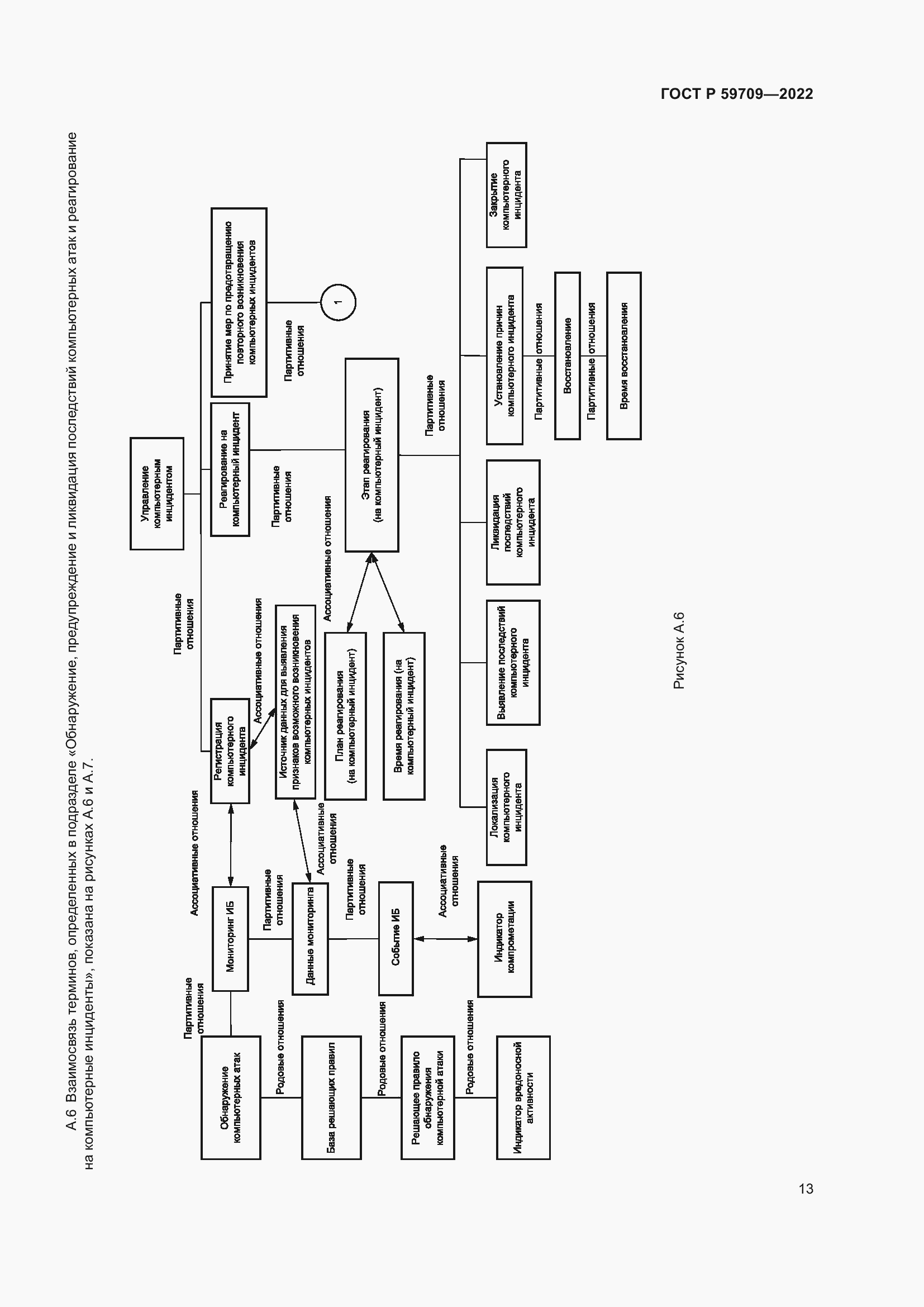 Страница 17 ГОСТ Р 59709-2022