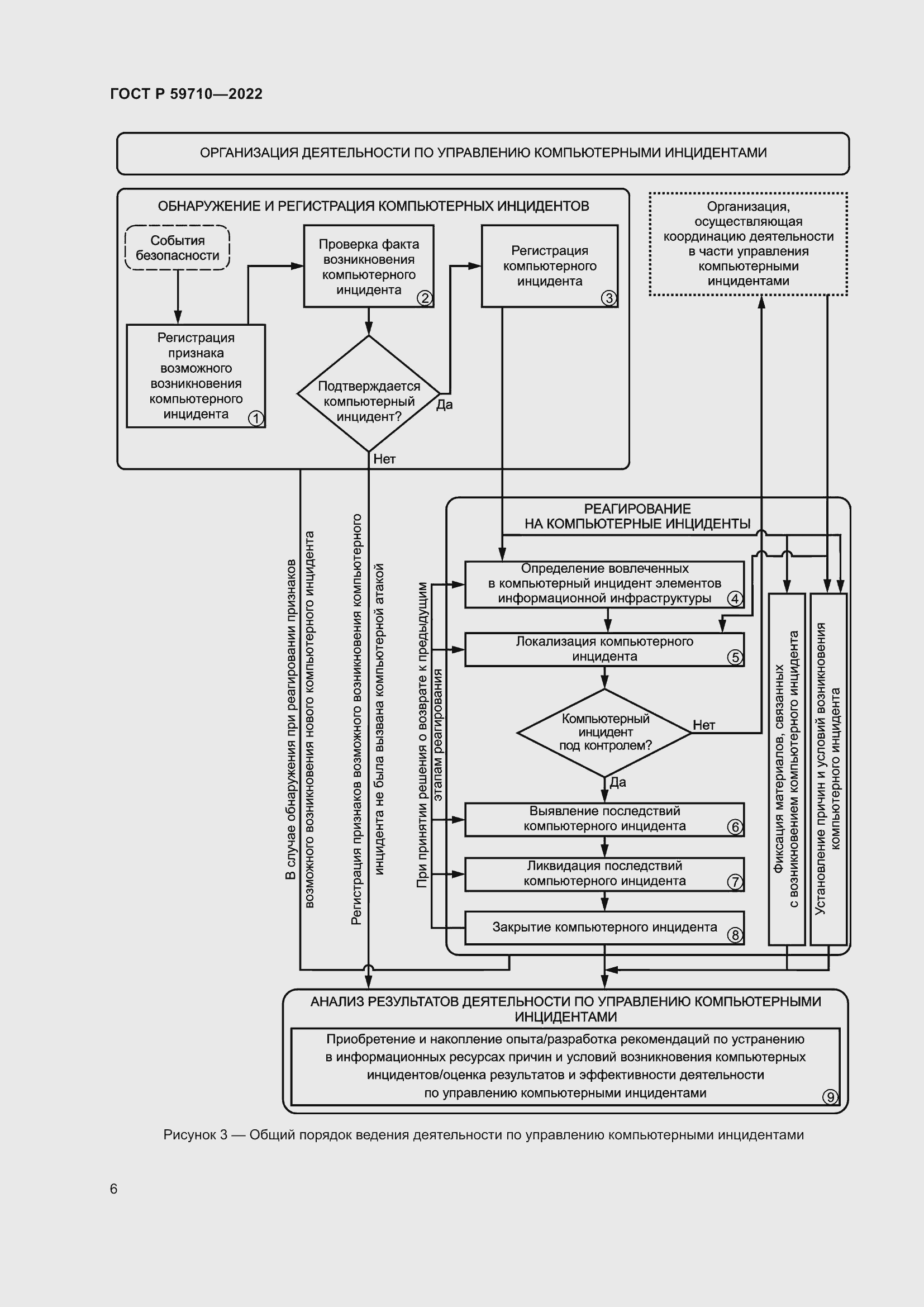 Страница 10 ГОСТ Р 59710-2022