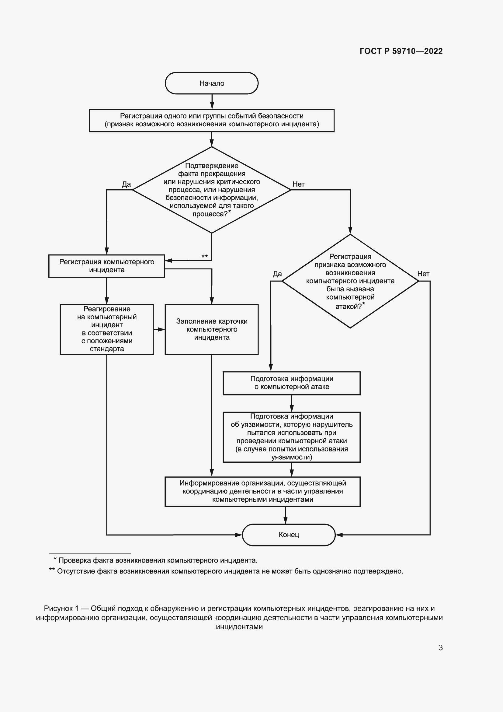 Страница 7 ГОСТ Р 59710-2022