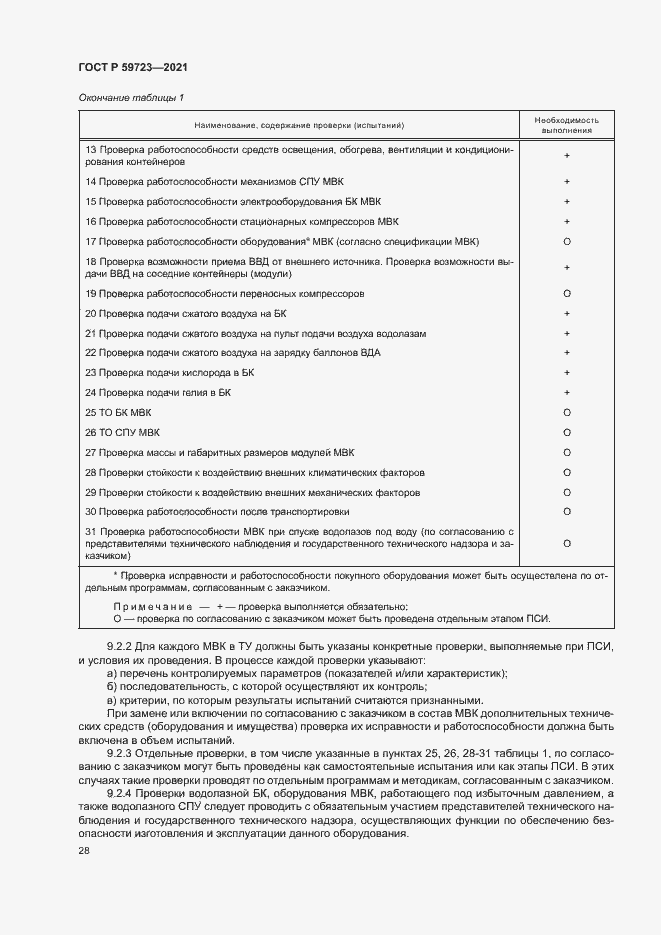 Страница 31 ГОСТ Р 59723-2021