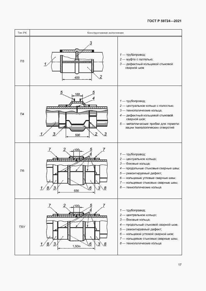 Страница 20 ГОСТ Р 59724-2021
