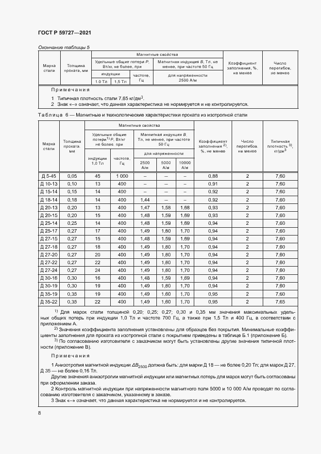 Страница 11 ГОСТ Р 59727-2021