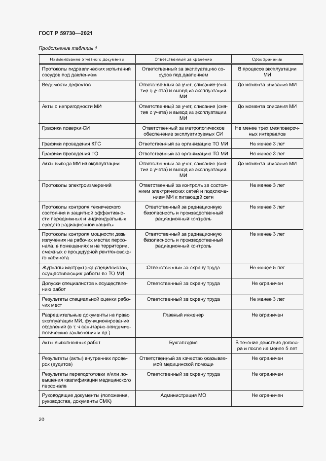 Страница 24 ГОСТ Р 59730-2021