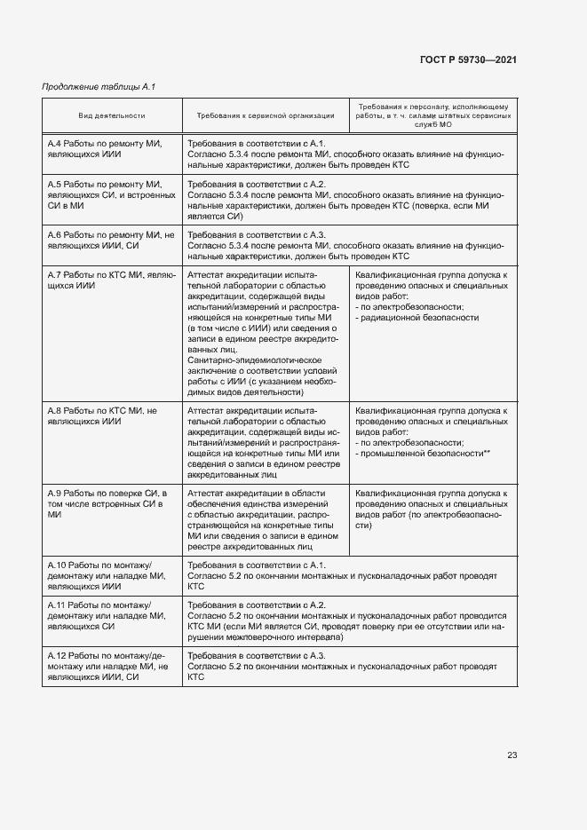 Страница 27 ГОСТ Р 59730-2021