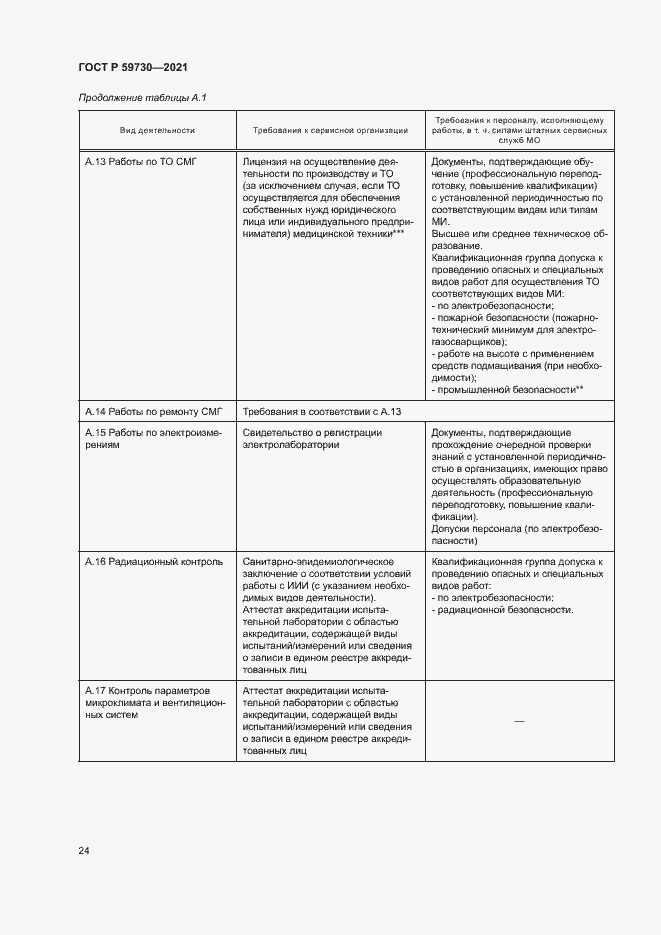 Страница 28 ГОСТ Р 59730-2021