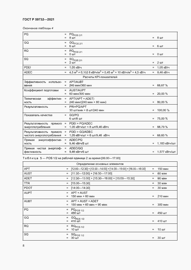 Страница 12 ГОСТ Р 59732-2021