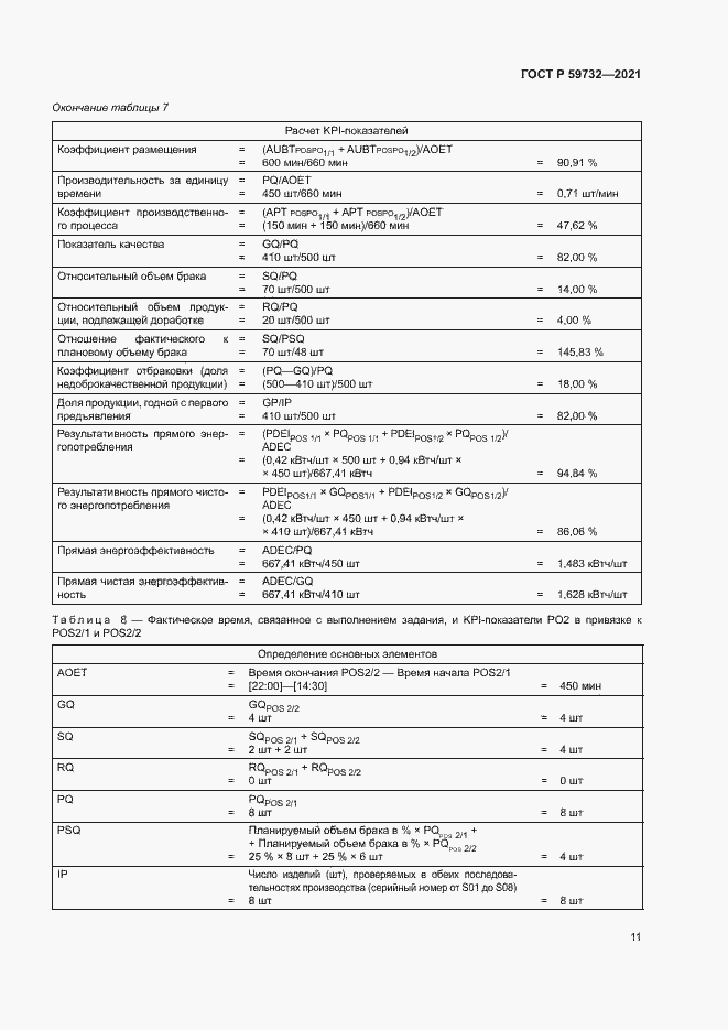 Страница 15 ГОСТ Р 59732-2021