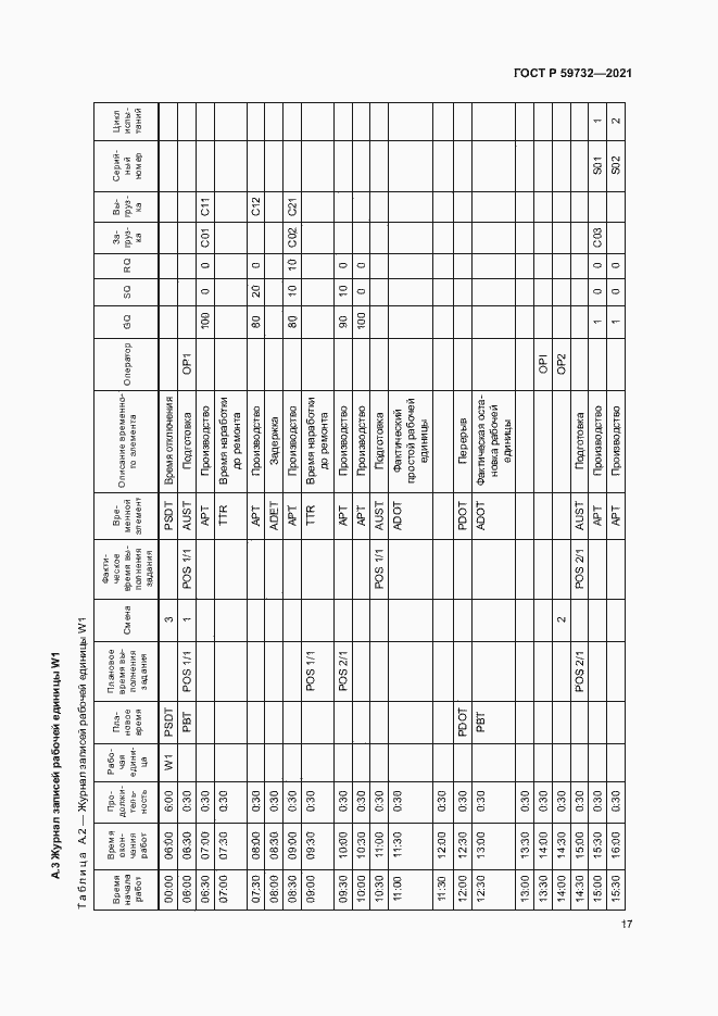 Страница 21 ГОСТ Р 59732-2021