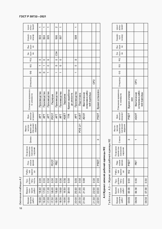 Страница 22 ГОСТ Р 59732-2021