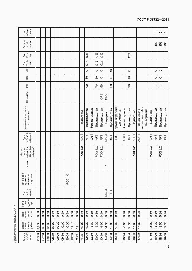 Страница 23 ГОСТ Р 59732-2021
