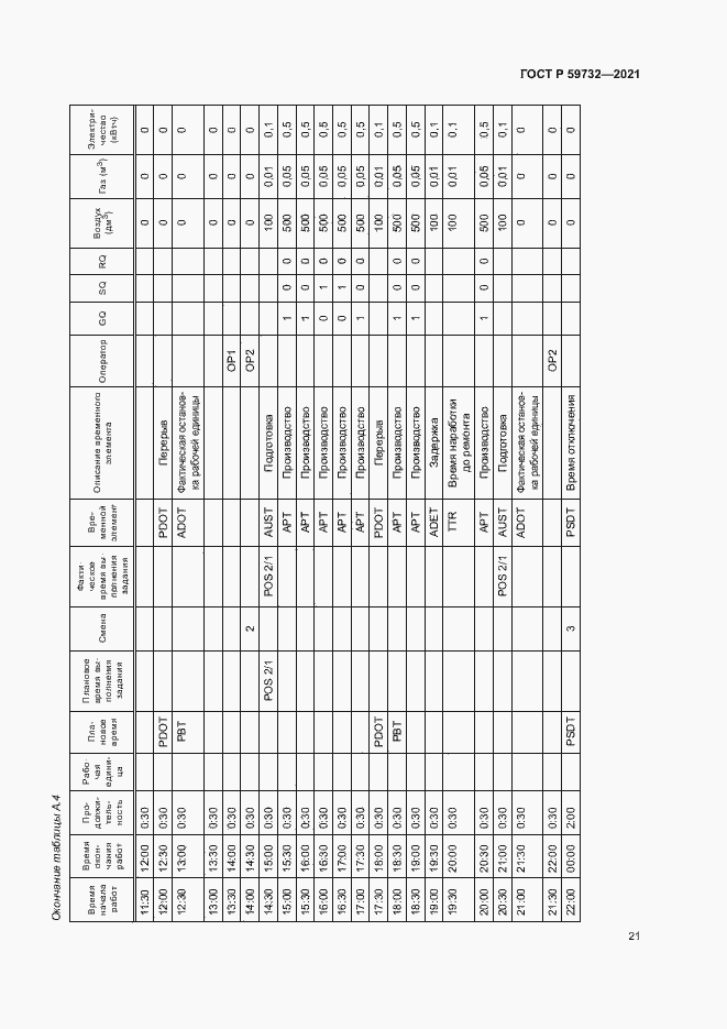 Страница 25 ГОСТ Р 59732-2021