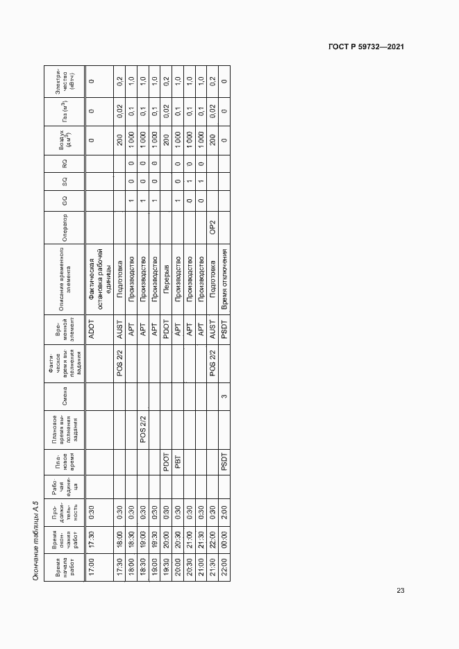 Страница 27 ГОСТ Р 59732-2021