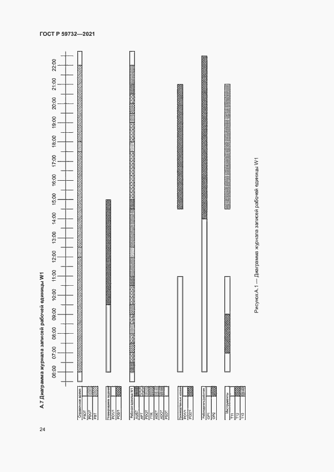 Страница 28 ГОСТ Р 59732-2021