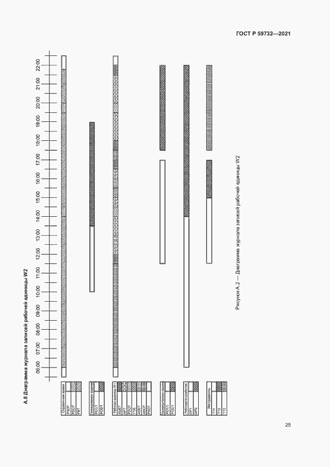 Страница 29 ГОСТ Р 59732-2021