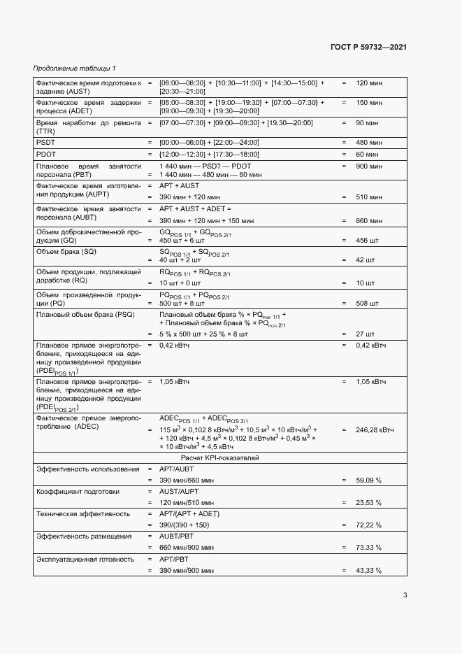 Страница 7 ГОСТ Р 59732-2021