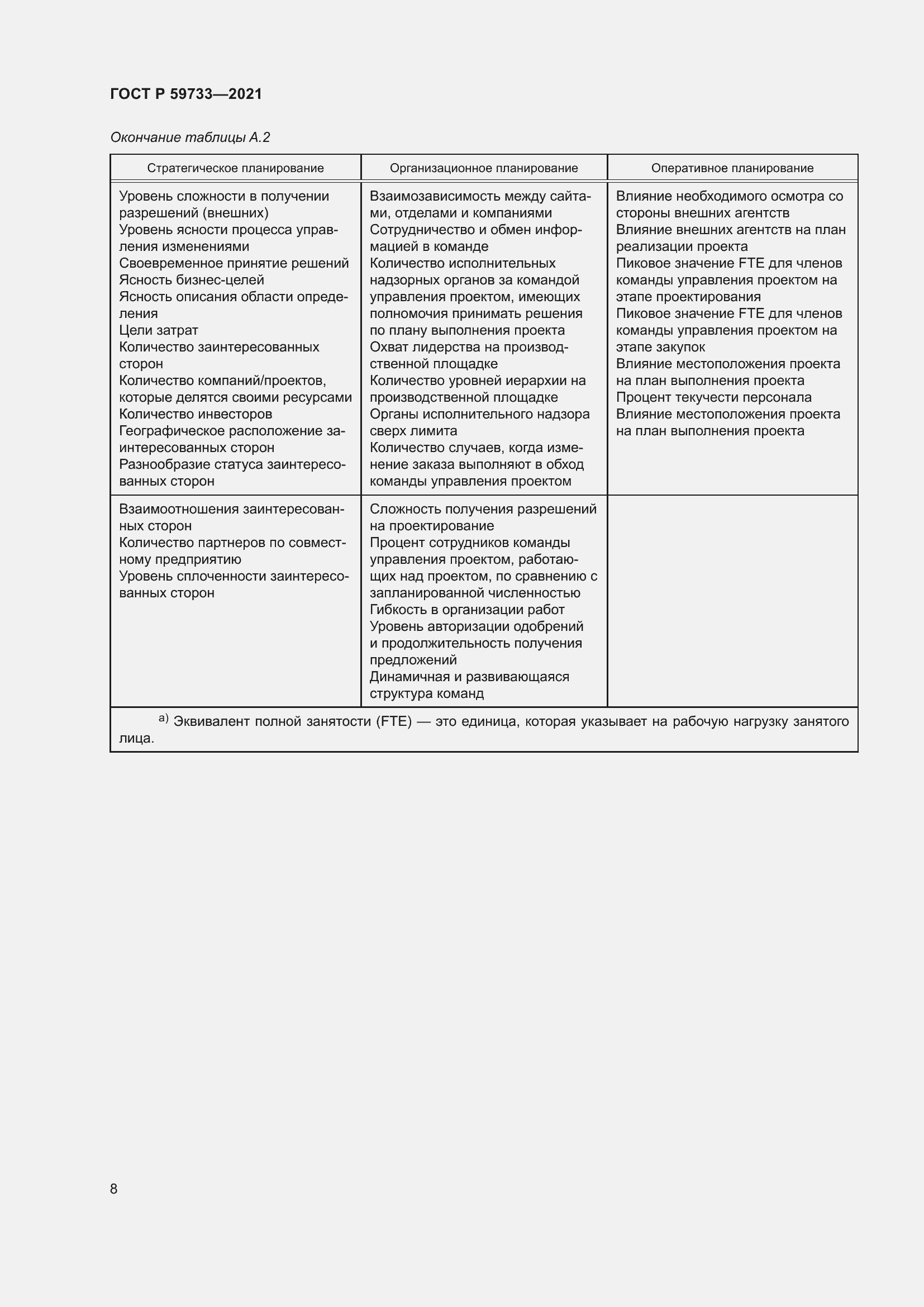 Страница 14 ГОСТ Р 59733-2021