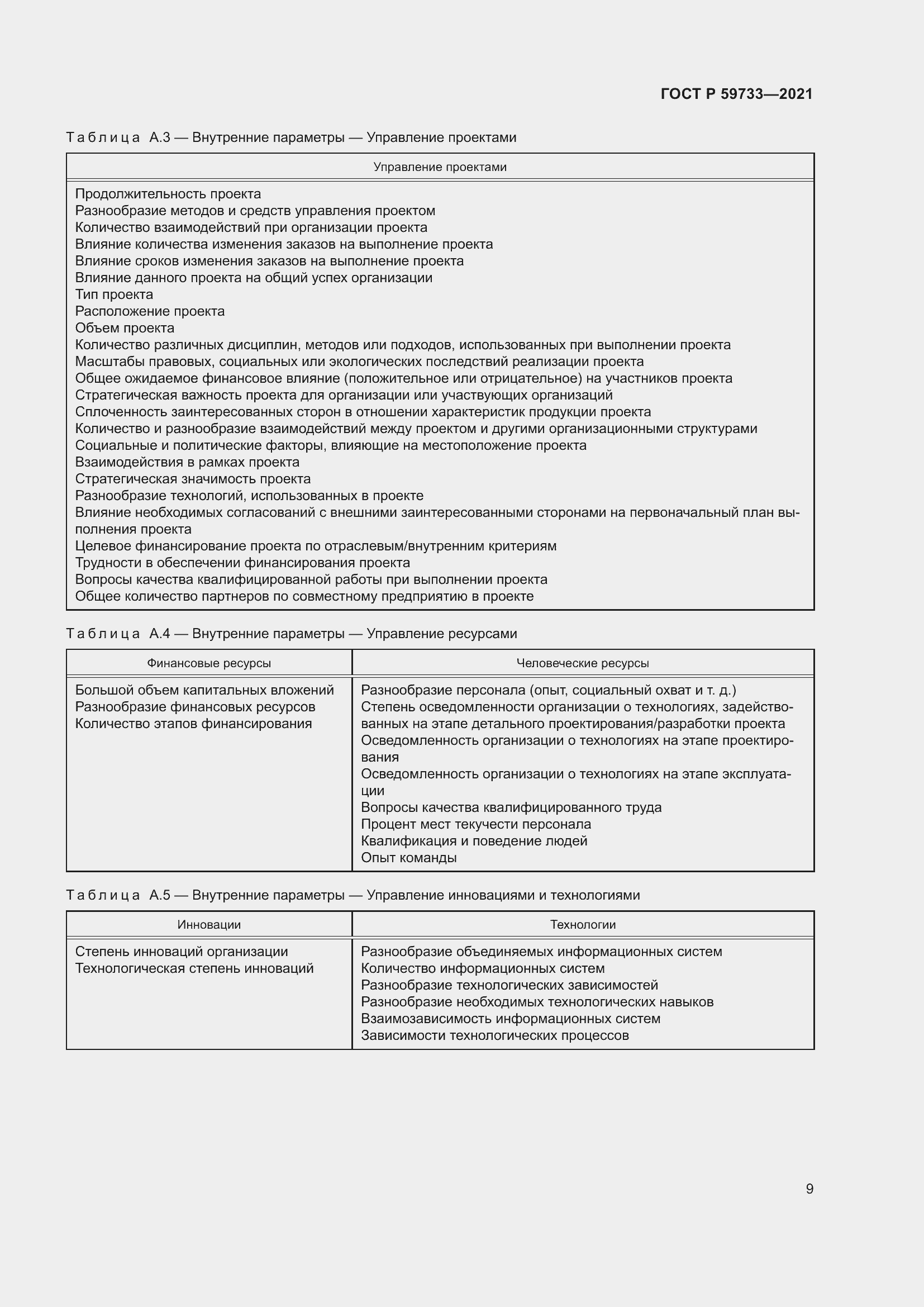 Страница 15 ГОСТ Р 59733-2021