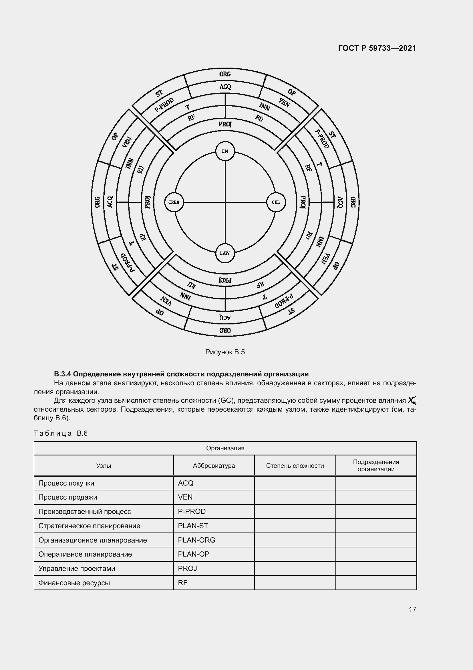Страница 23 ГОСТ Р 59733-2021