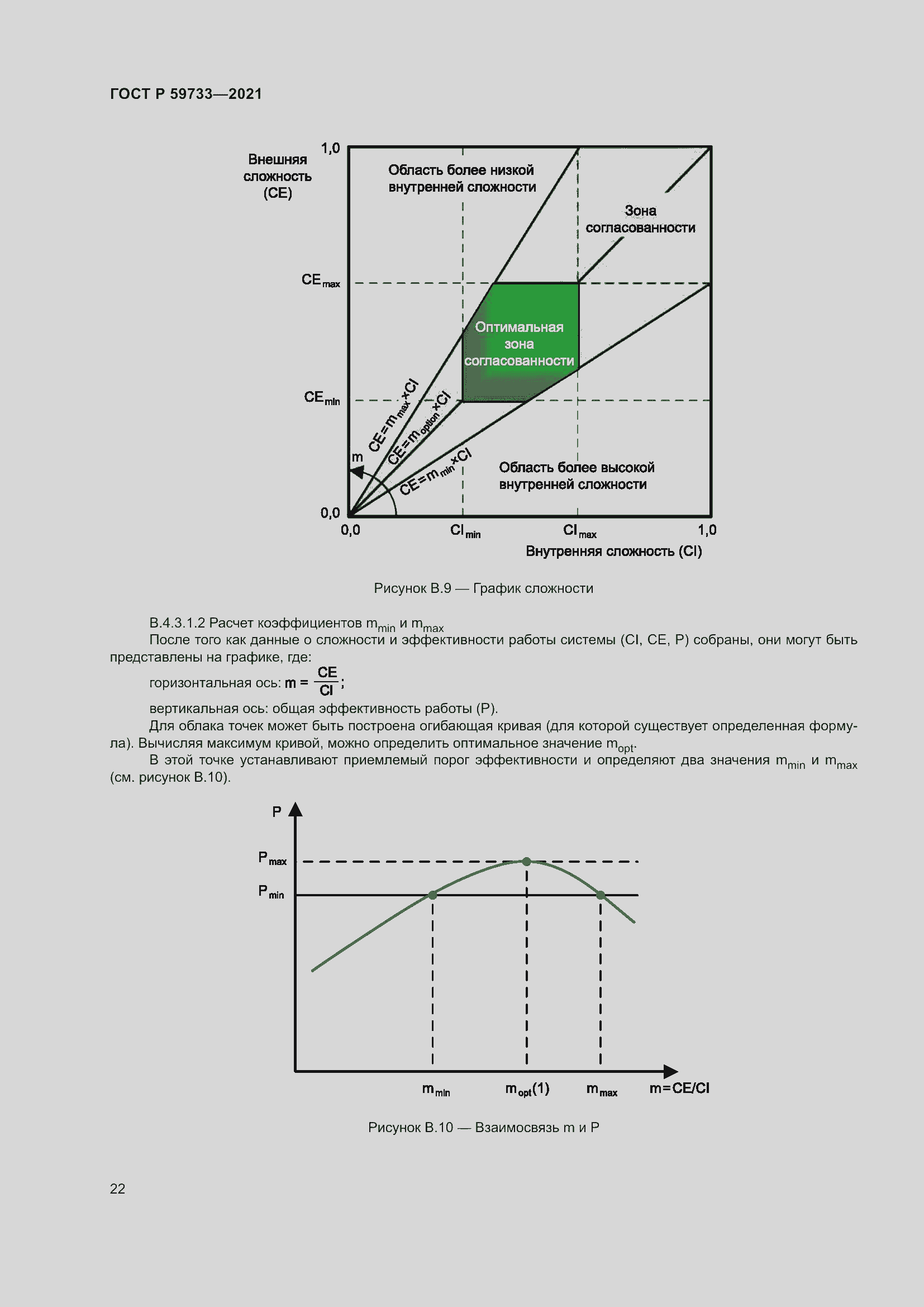 Страница 28 ГОСТ Р 59733-2021