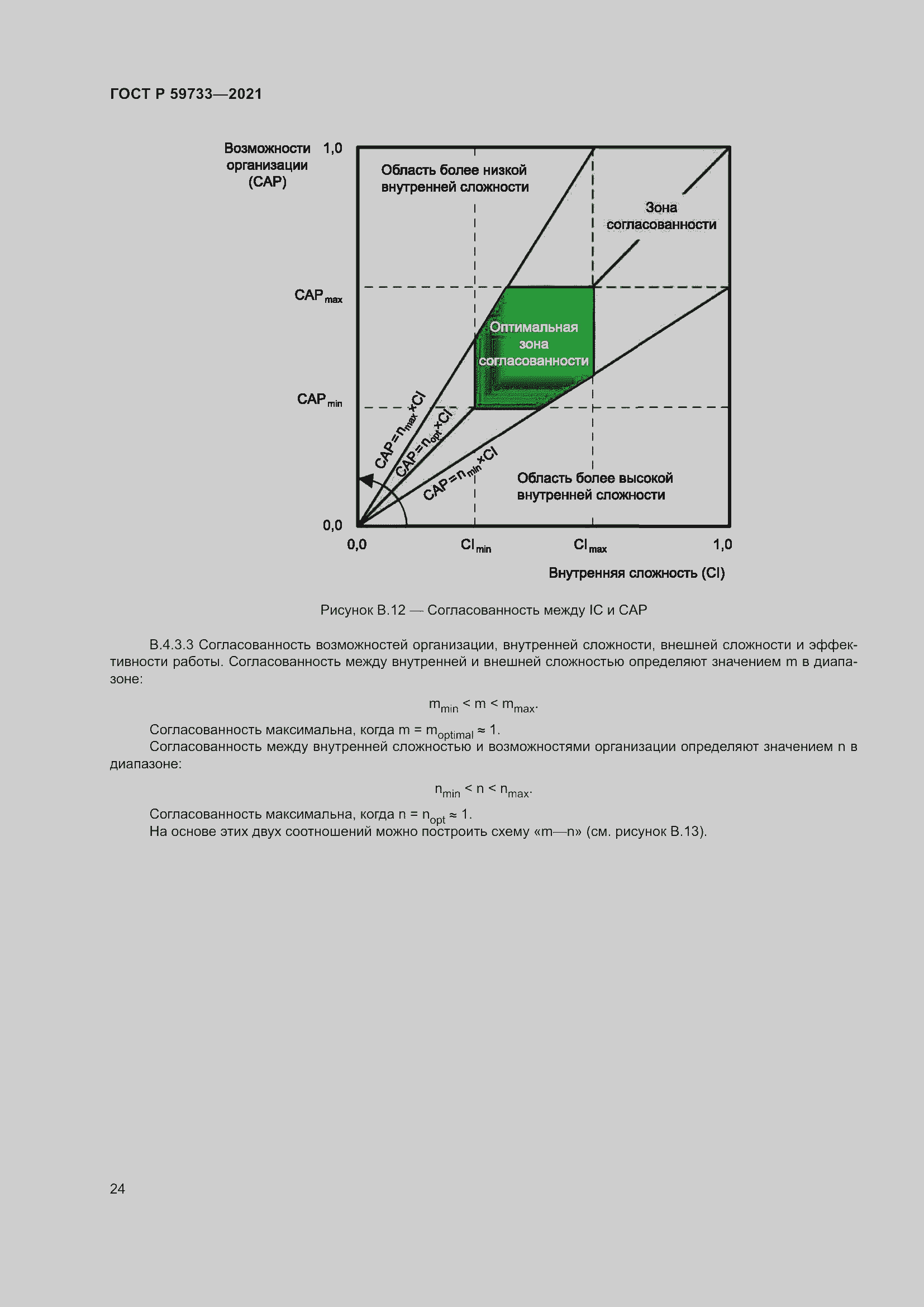 Страница 30 ГОСТ Р 59733-2021