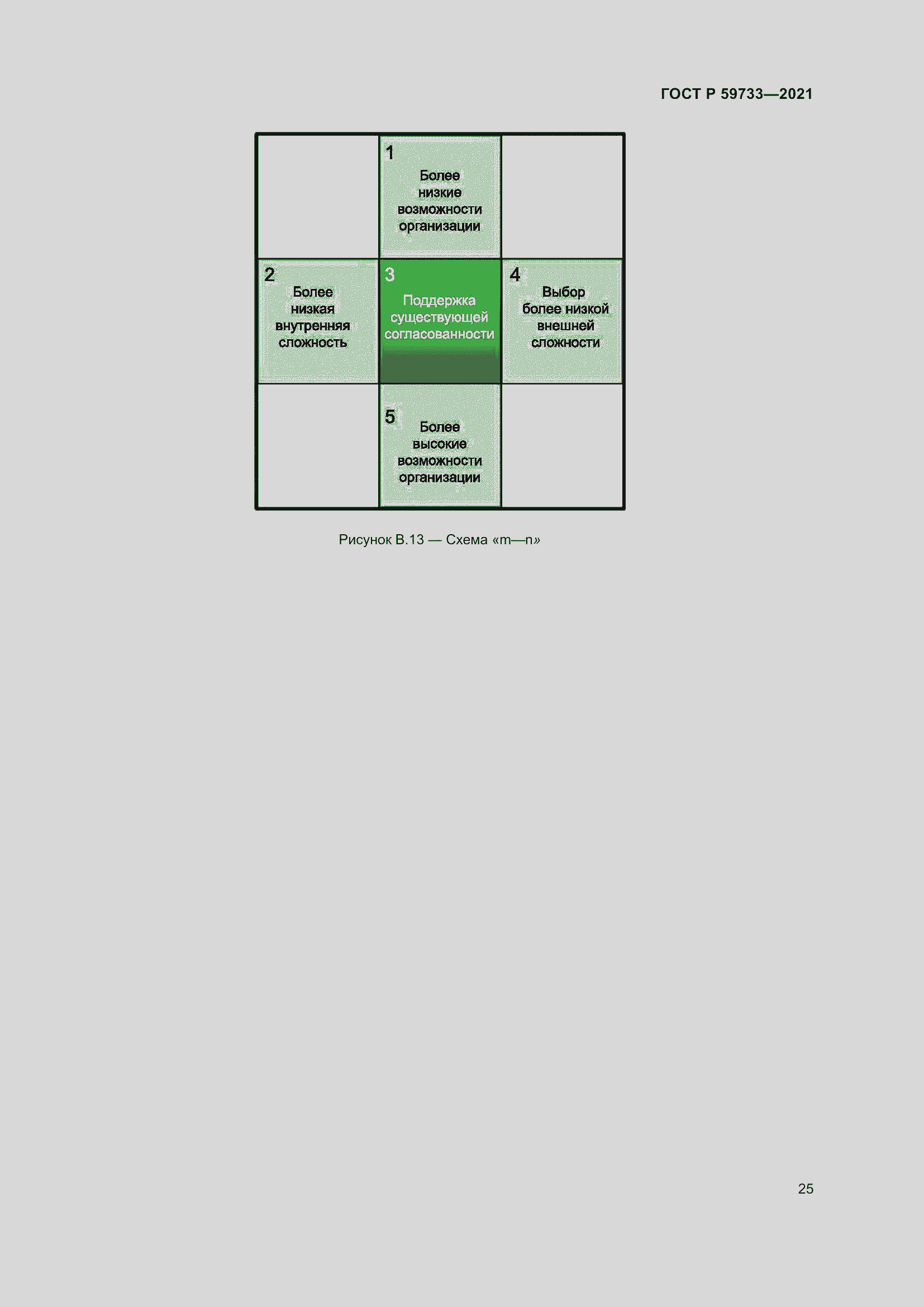 Страница 31 ГОСТ Р 59733-2021