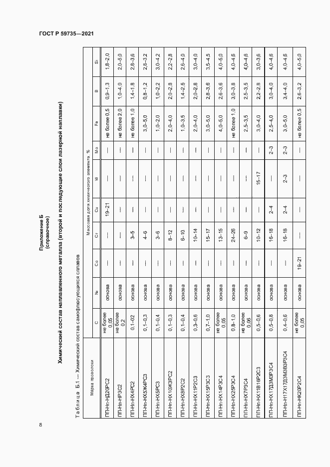 Страница 10 ГОСТ Р 59735-2021