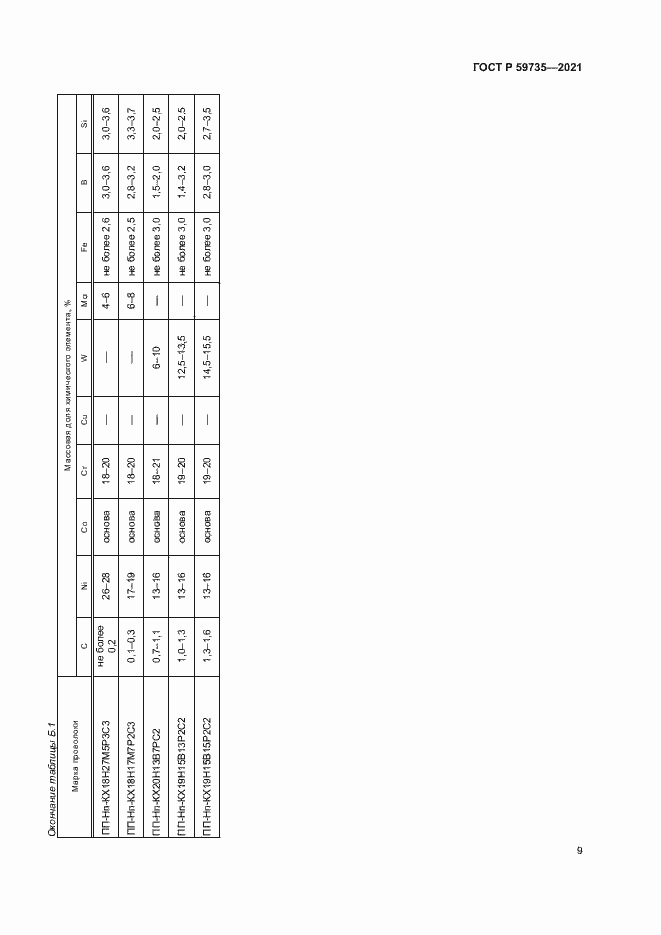 Страница 11 ГОСТ Р 59735-2021