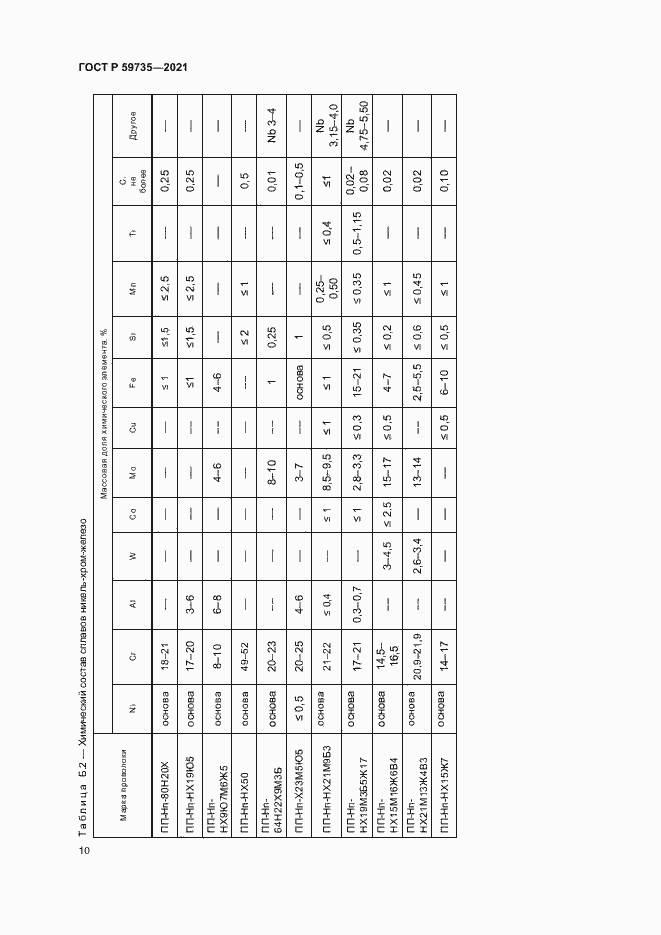 Страница 12 ГОСТ Р 59735-2021
