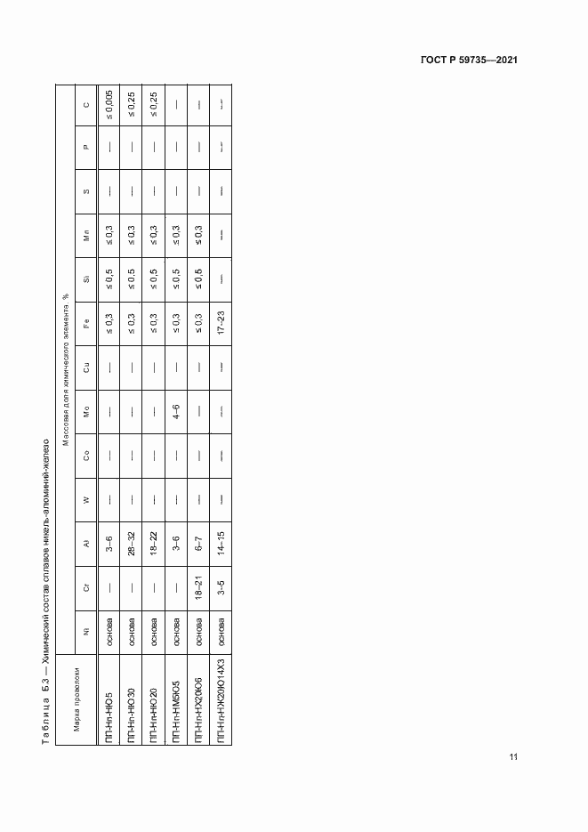 Страница 13 ГОСТ Р 59735-2021