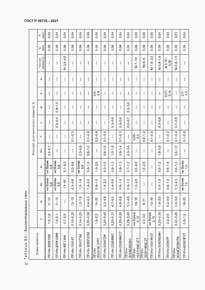 Страница 14 ГОСТ Р 59735-2021