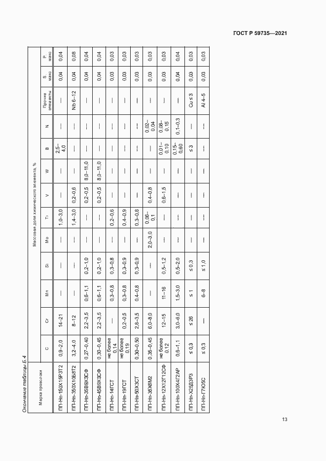 Страница 15 ГОСТ Р 59735-2021