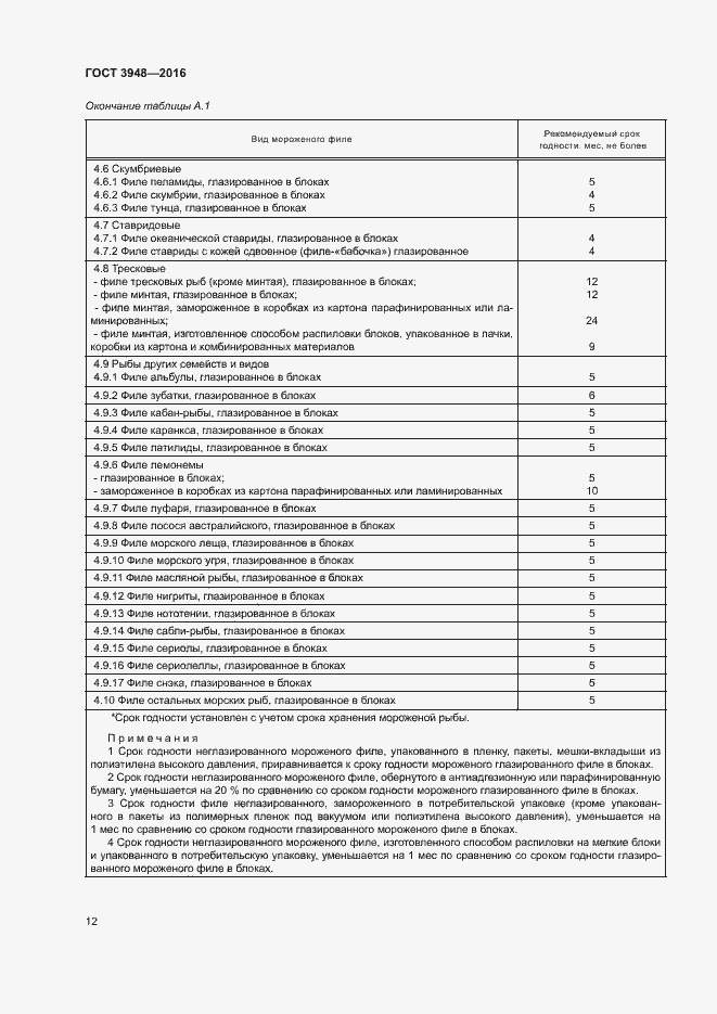 Страница 15 ГОСТ 3948-2016