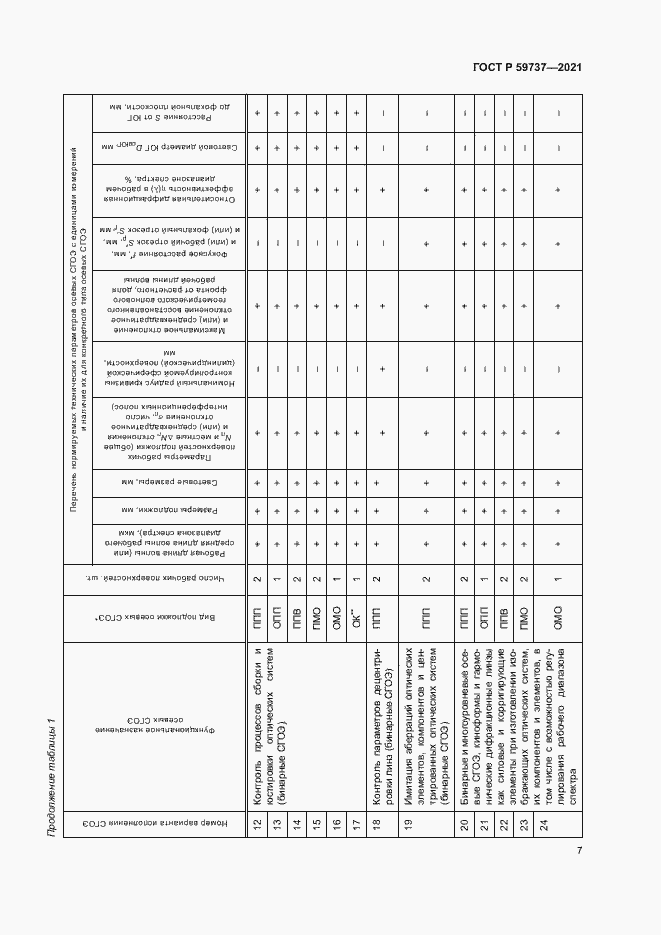 Страница 10 ГОСТ Р 59737-2021