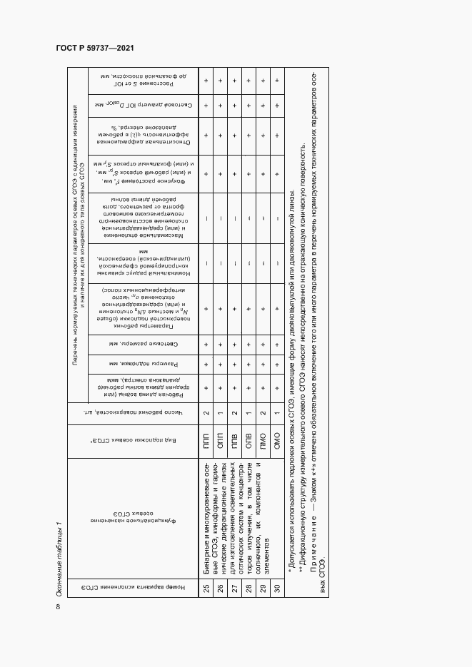 Страница 11 ГОСТ Р 59737-2021