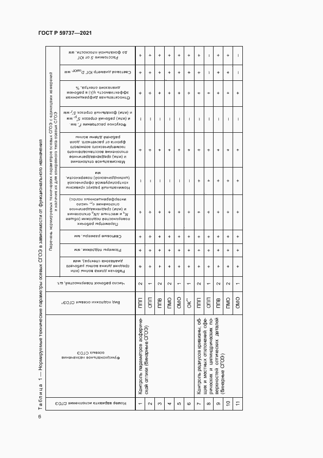 Страница 9 ГОСТ Р 59737-2021