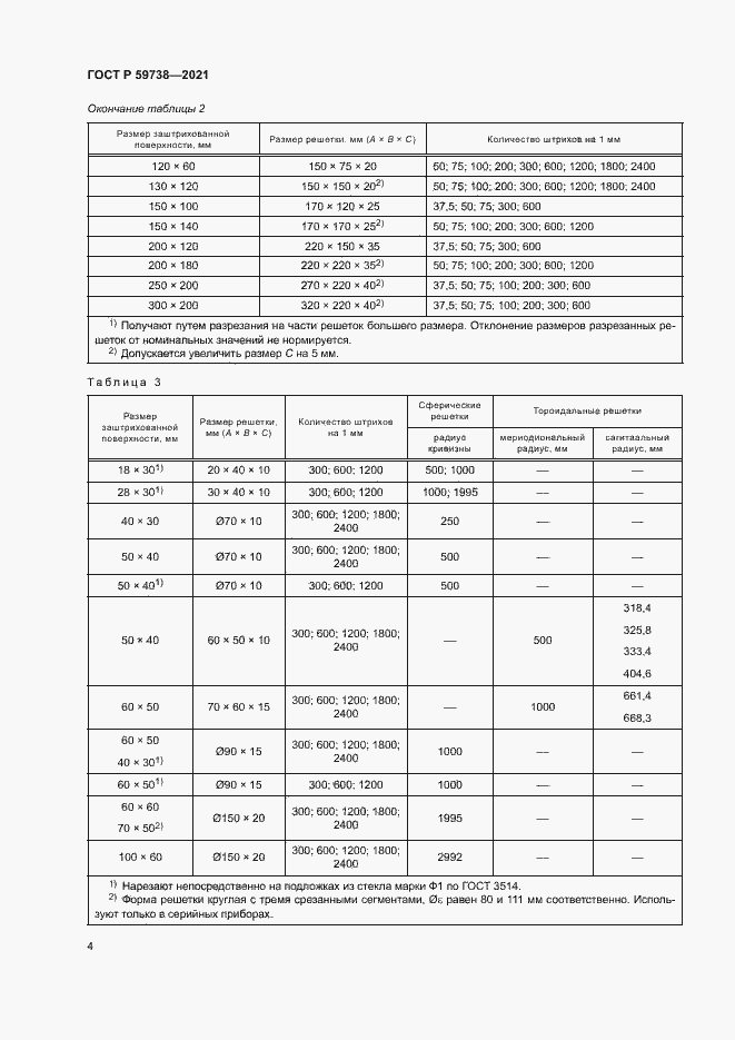 Страница 6 ГОСТ Р 59738-2021