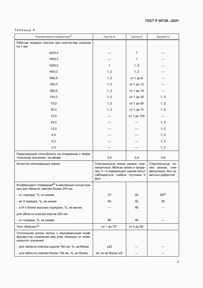 Страница 7 ГОСТ Р 59738-2021