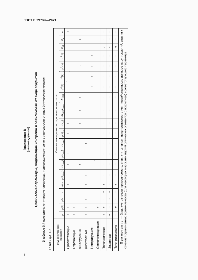 Страница 11 ГОСТ Р 59739-2021